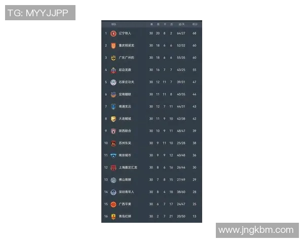 广州足球队在最新足球状态排行榜中荣登第六名展现强劲实力与潜力